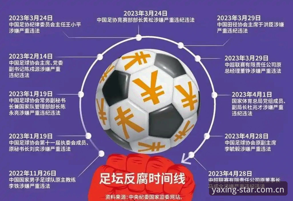 资深球迷复盘：从足协第三批禁足名单，看中国足球反腐的深层变革